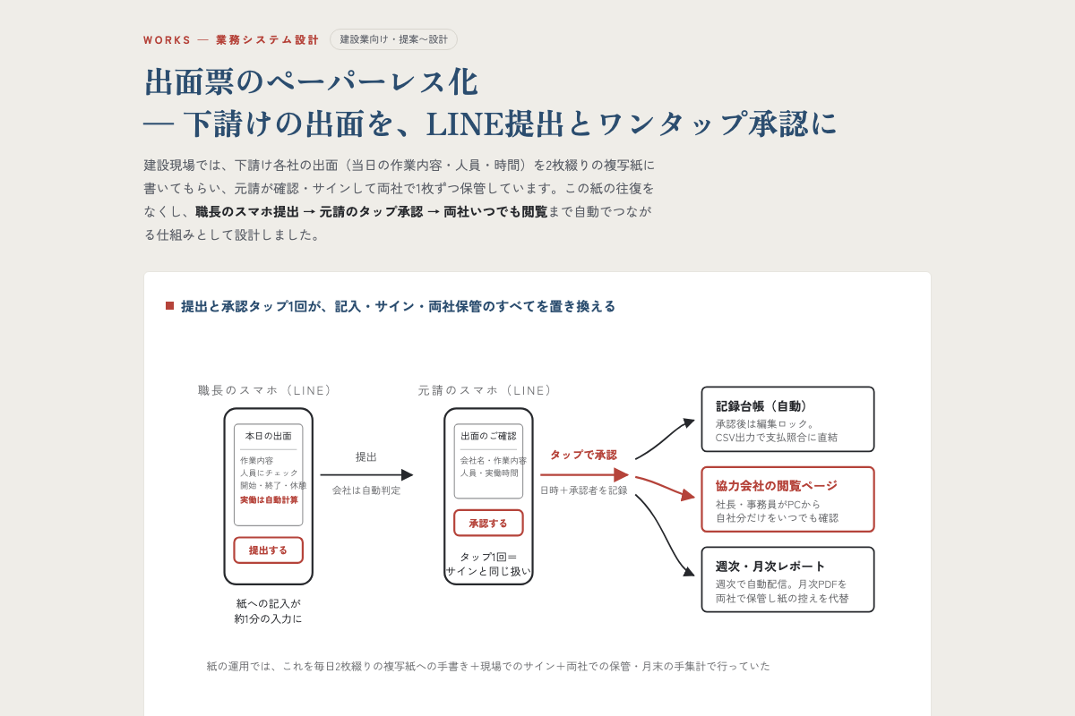 出面票のペーパーレス化