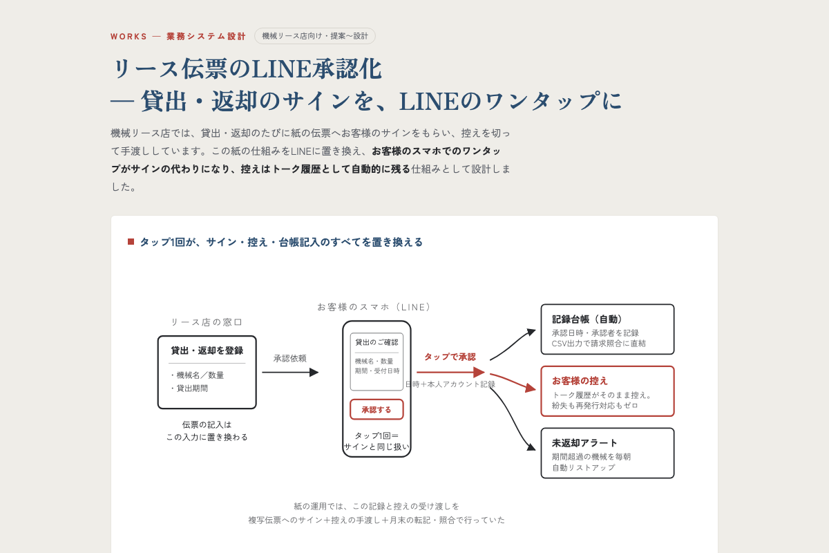 リース伝票のLINE承認化