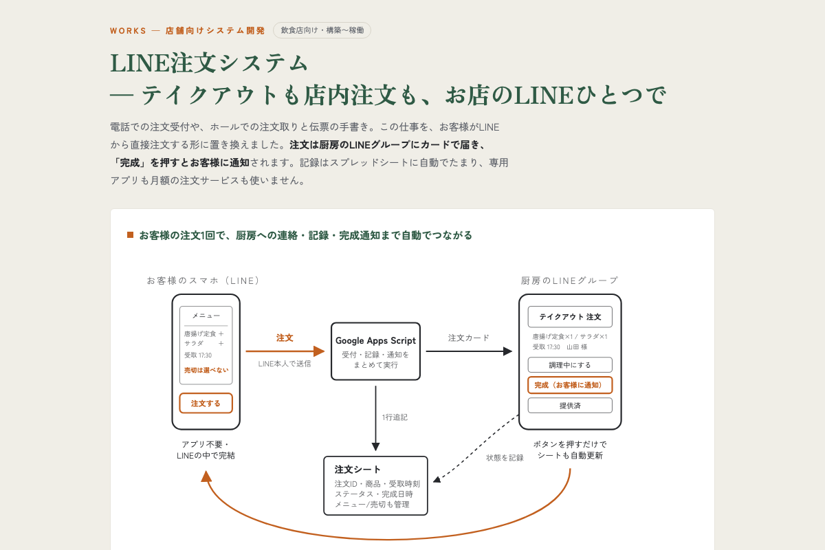 LINE注文システム